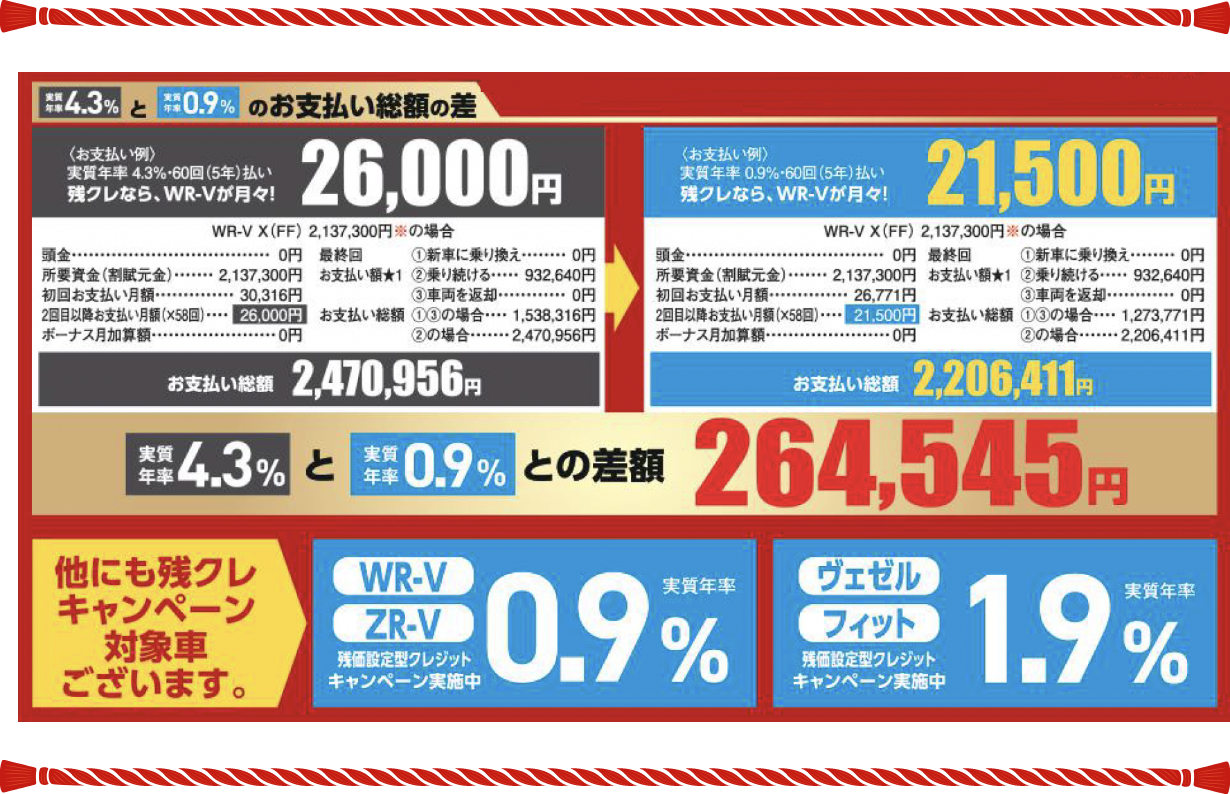 残クレキャンペーン内容